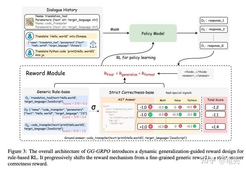 Tool Learning -> Tool Integrated Reasoning(TIR) - 知乎