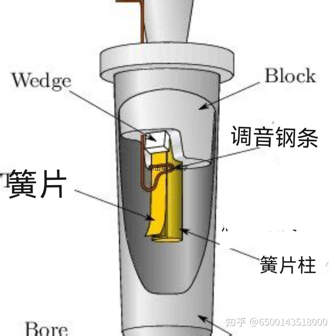 问下机械式管风琴的音管为什么会跑音? - 知乎