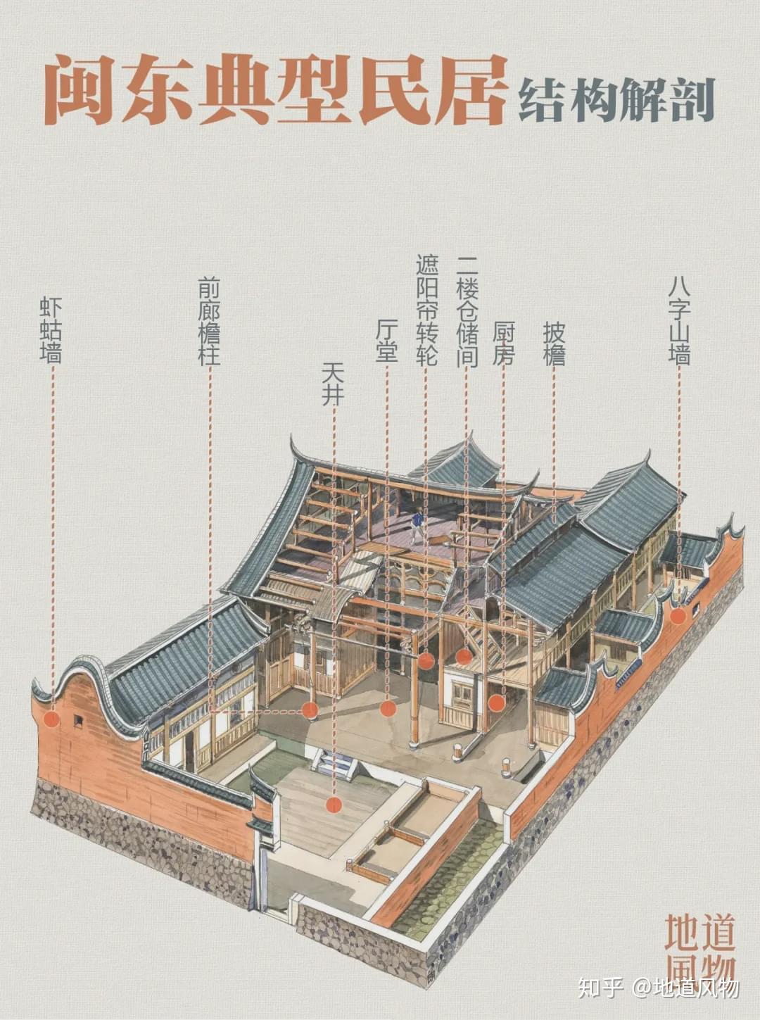 福州,"最不福建"的福建城市?