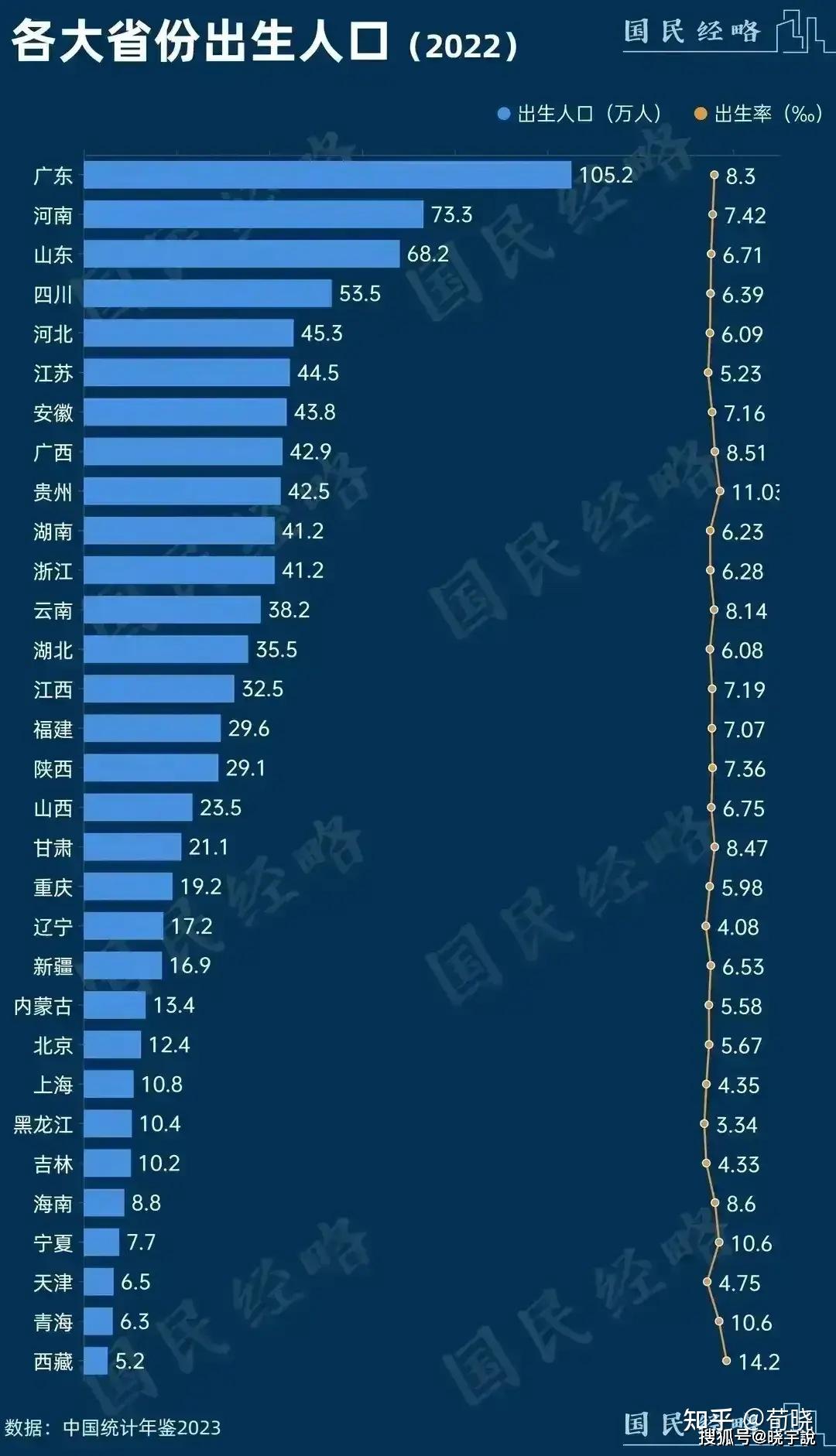 2024年4月份中旬统计年度已过一半,2025年出生人口会加速下跌吗?