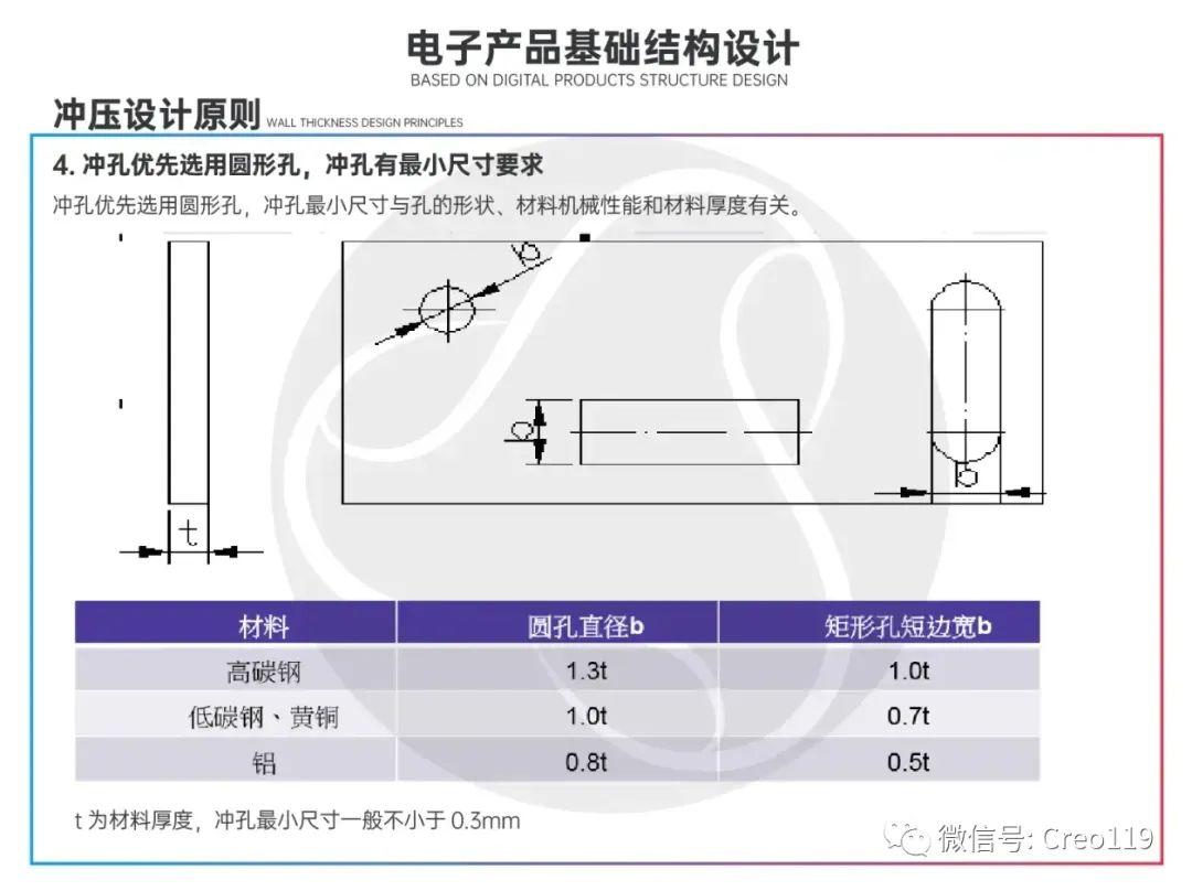 【产品结构设计】电子产品基础结构设计(三)