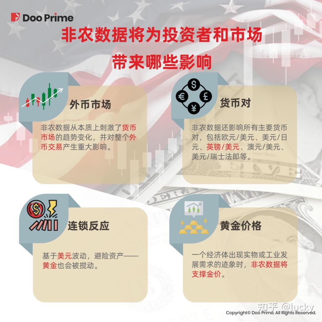 受非农数据影响，市场或将有哪些趋势？ - 知乎