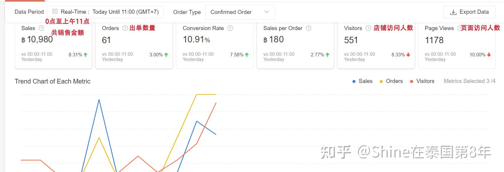 東南亞電商蝦皮shopee乾貨分享店鋪運營兼職全職做電商