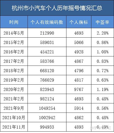 2021年杭州车牌摇号竞价指南来啦!