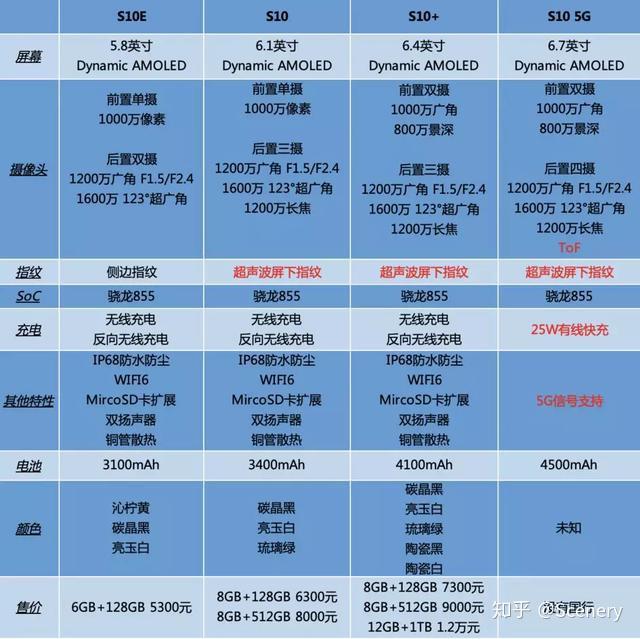 三星s105g版参数配置图片