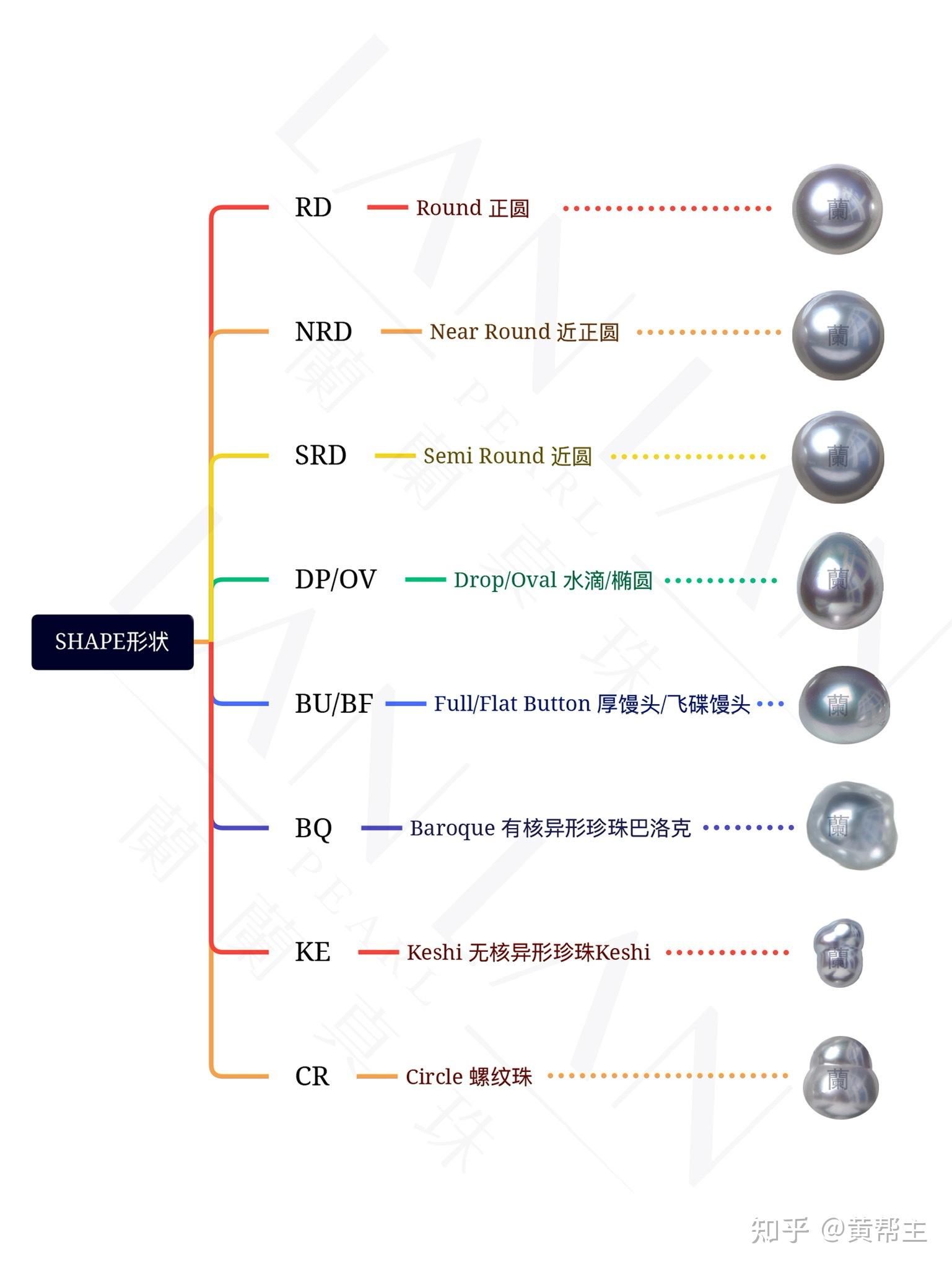 手把手带你看懂澳白等级参数(P家拍卖会篇) - 知乎