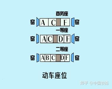 铁道知识 车辆 火车上的这些 代码 你都认识吗 知乎