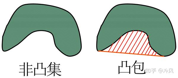 【凸优化02】凸集及相关概念(仿射集、凸锥等) - 知乎