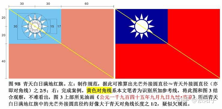 油画《公元一千九百四十五年九月九日九时·南京》及相关去中乱礼