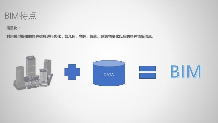 到底什么是BIM--基本概念篇(1) - 知乎