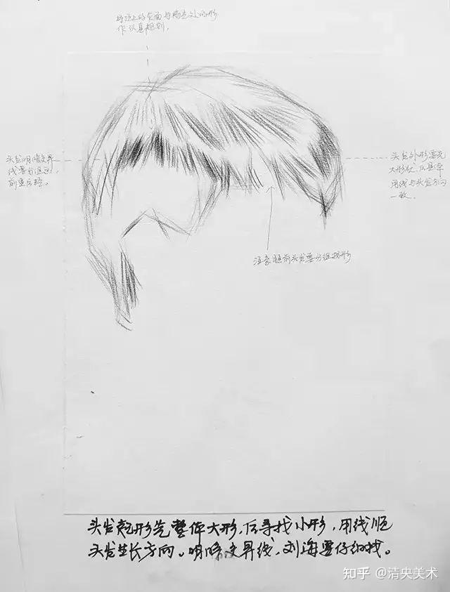 美术干货 | 头发画不好，就像假发套！ - 知乎
