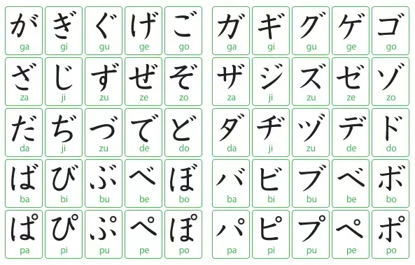 日文游戏词典 入门篇05 浊音 半浊音 稍微变化的假名 知乎 日文游戏词典 入门篇05 浊音 半浊音 稍微变化的假名 知乎