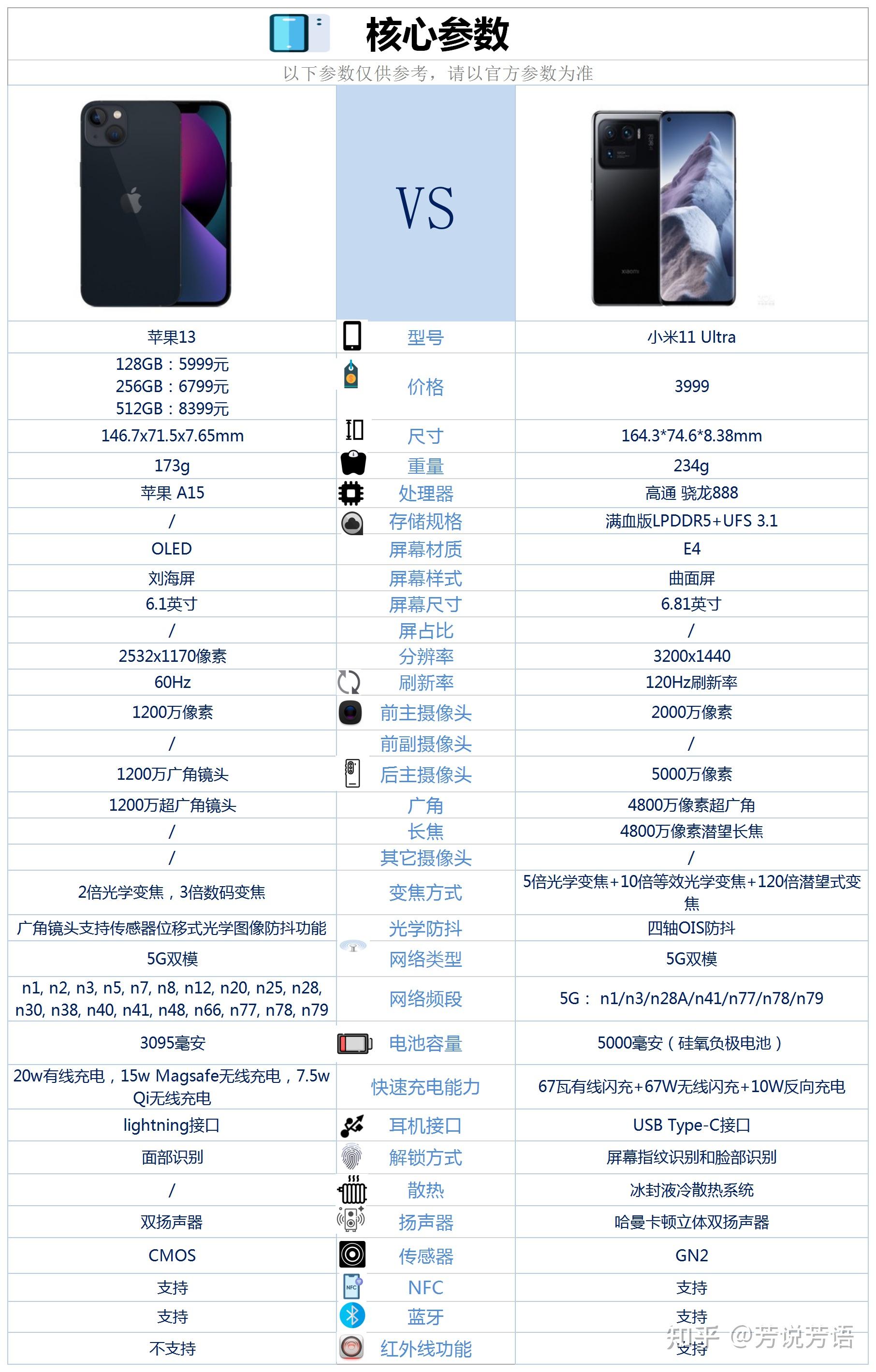 小米11ultra和苹果13相比较该如何选