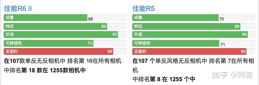 相機收購