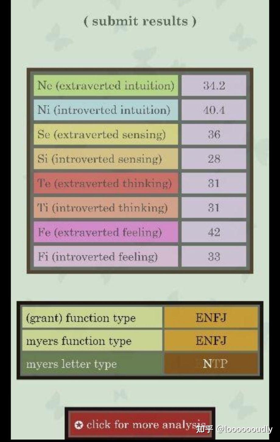 补档】至今为止做过的各种测试+网站链接（随时更新） - 知乎