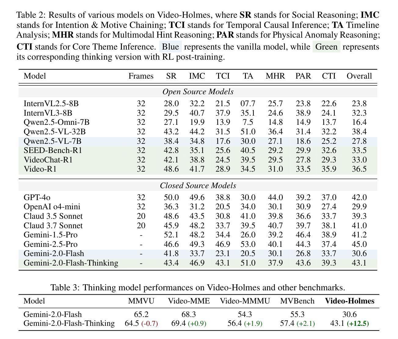 R1_Reasoning