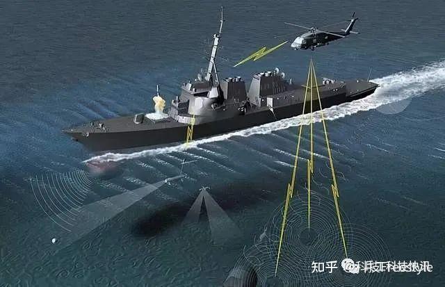 舰艇反潜探测,主要靠什么? - 知乎