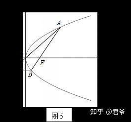 v2-ab5a7d598bb3c124b1788139fbac7694_b.jpg