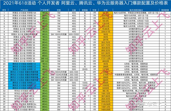 华为云短信服务价格查询表下载