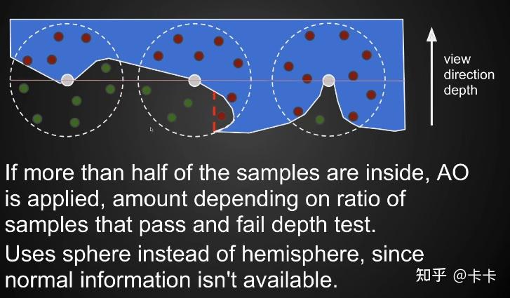 一,ssao(screen space ambient occlusion)