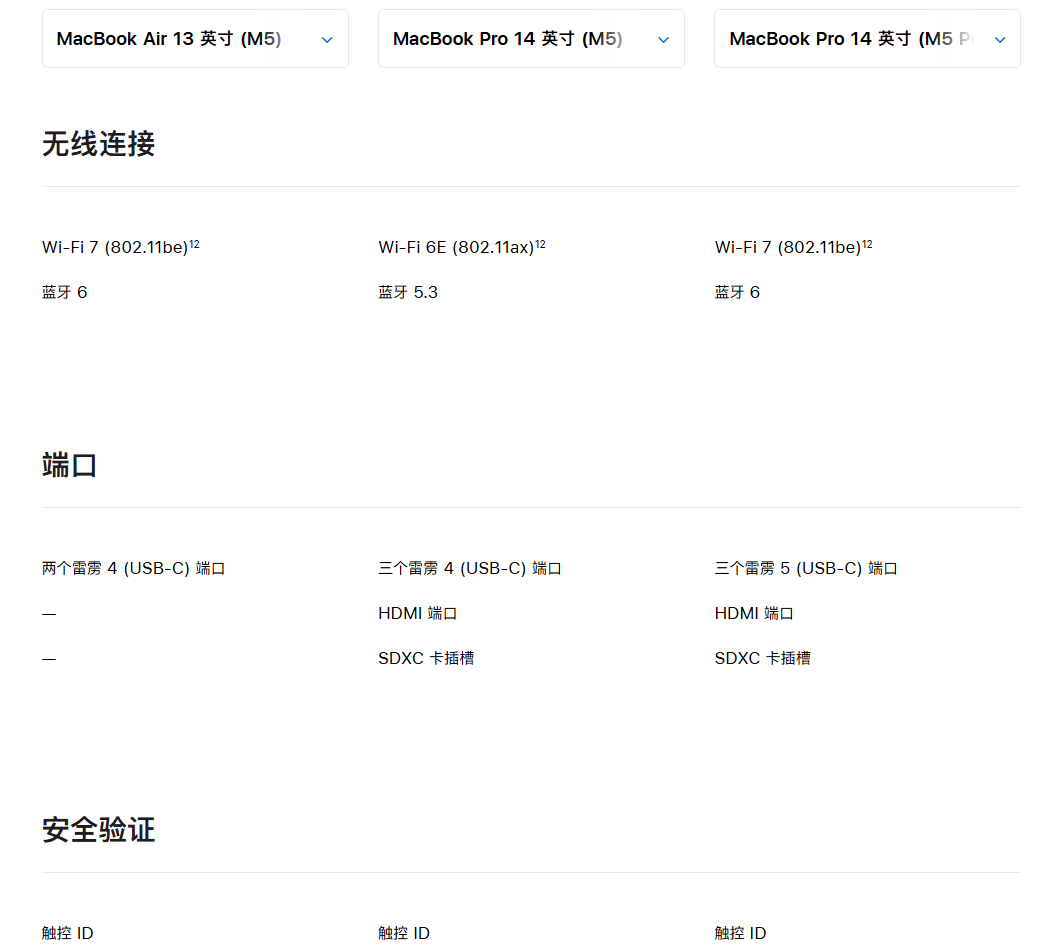产品对比 2
