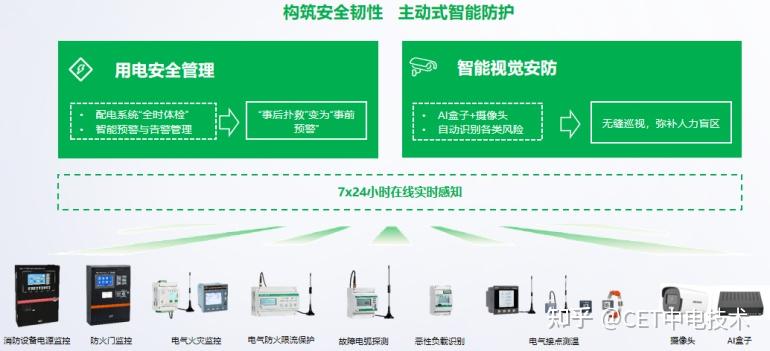 国家能源集团:加码绿电 筑牢能源安全网