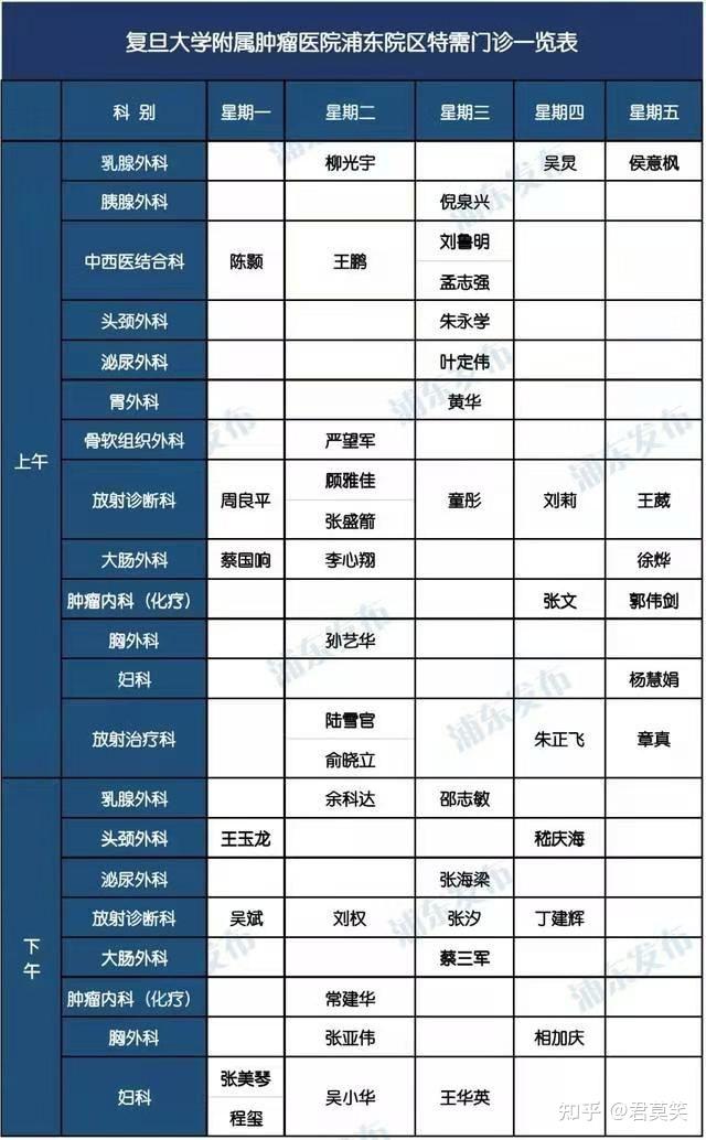 关于北京肿瘤医院外籍患者就诊指南黄牛随时帮患者挂号的信息