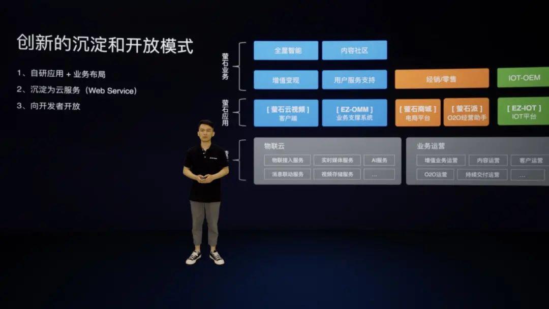 萤石云全栈开放，亿级终端背后的萤石云平台突显硬核“软”实力 - 知乎