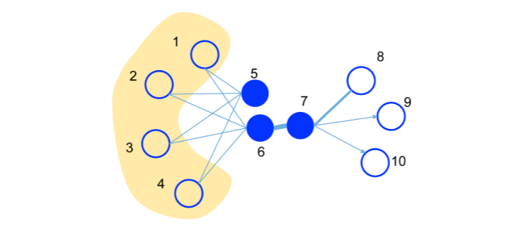 【Graph Embedding】LINE：算法原理，实现和应用