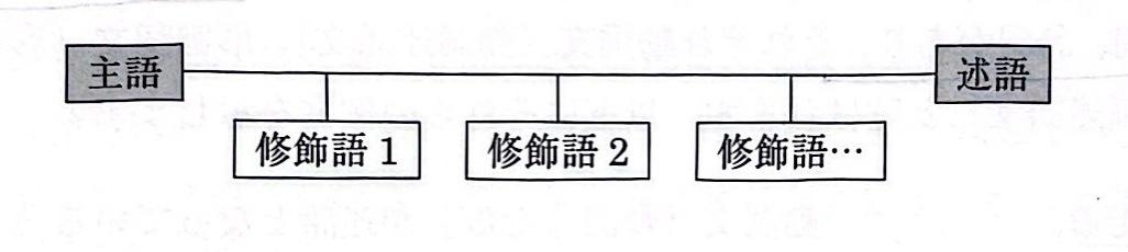 日语句子的基本构造 - 知乎