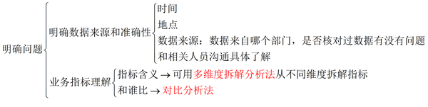 竞争对手分析案例案例_培训需求报告分析_案例分析报告