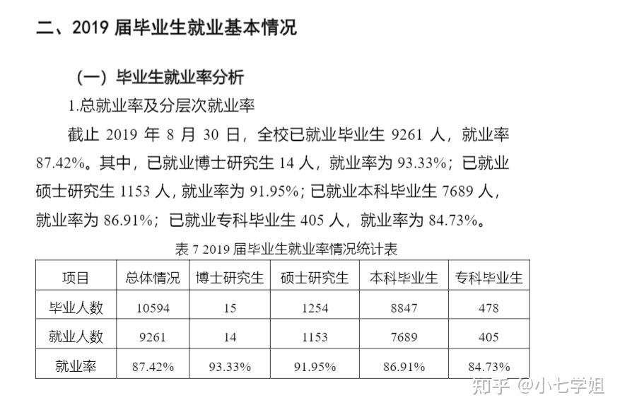 四川師範大學的就業率如何