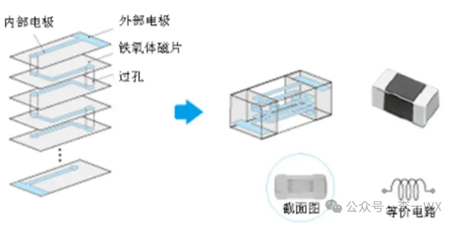 磁珠 - 知乎