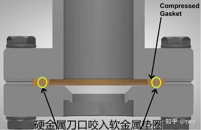 真空CF、KF和ISO法兰的特点和使用 - 知乎