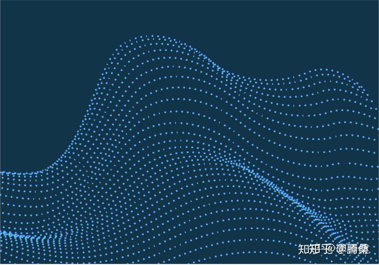 如何实现波浪形点阵的设计效果如图