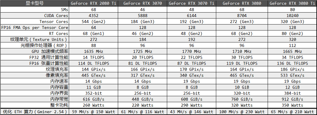 3070参数图片