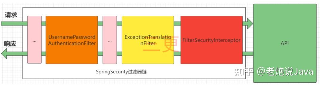 Spring Security 保姆级教程！40000字！ - 知乎