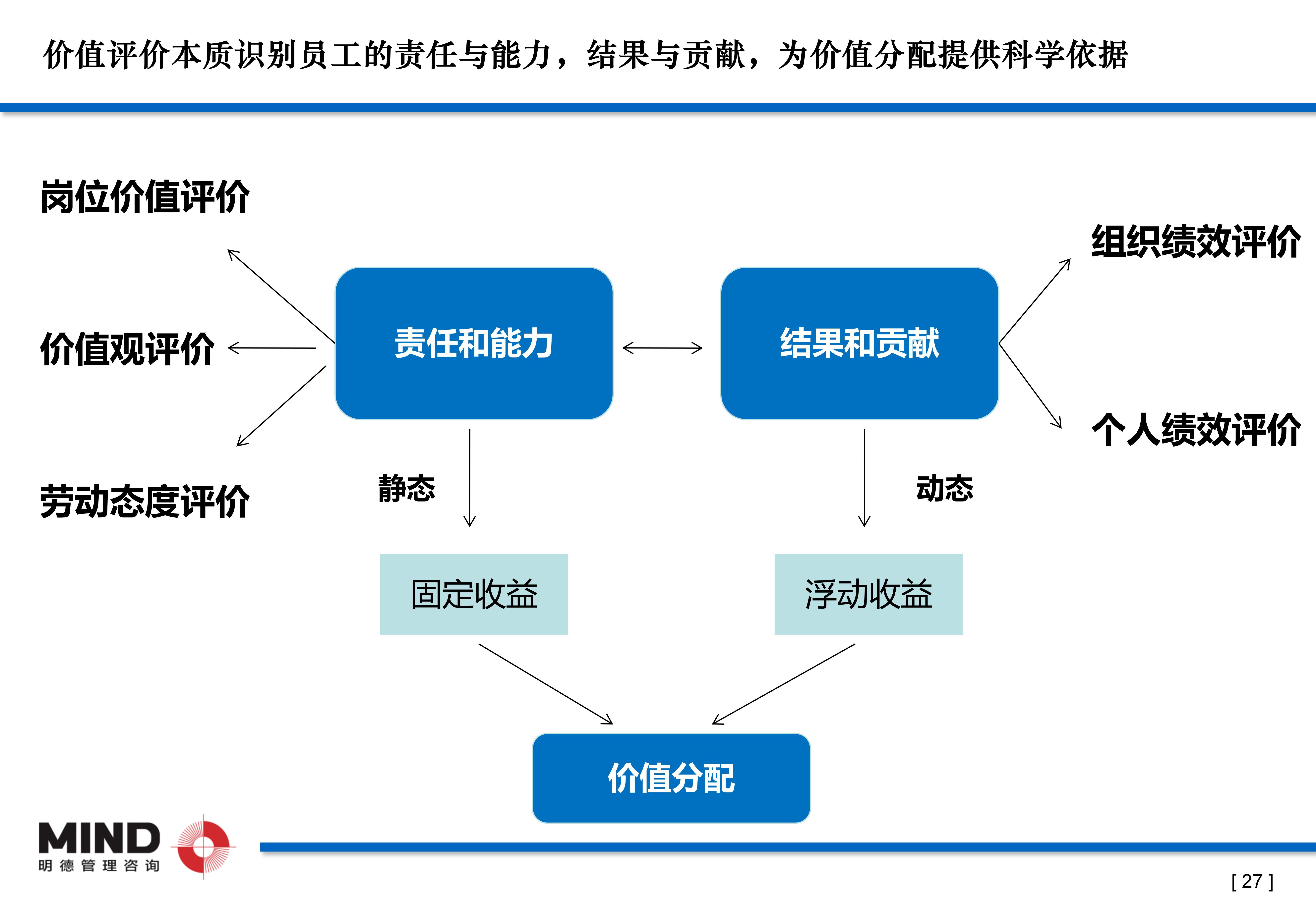 任正非:企业发展中,资本,技术都不是根本,价值评价体系才是核心!