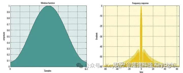 为什么要加窗? 怎样用通俗易懂的方式解释窗函数? - 知乎
