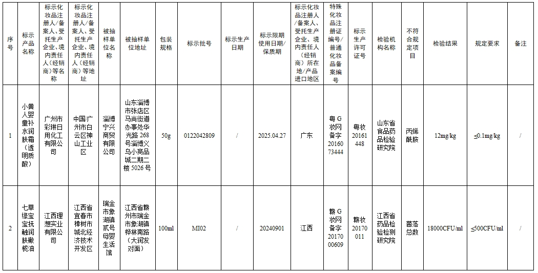 彩清爽)小黃人嬰童補水潤膚霜(透明質酸)makeover水蕩輕透隔離霜01道