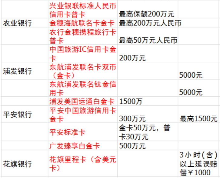 便宜機票正確購買姿勢從運籌學談