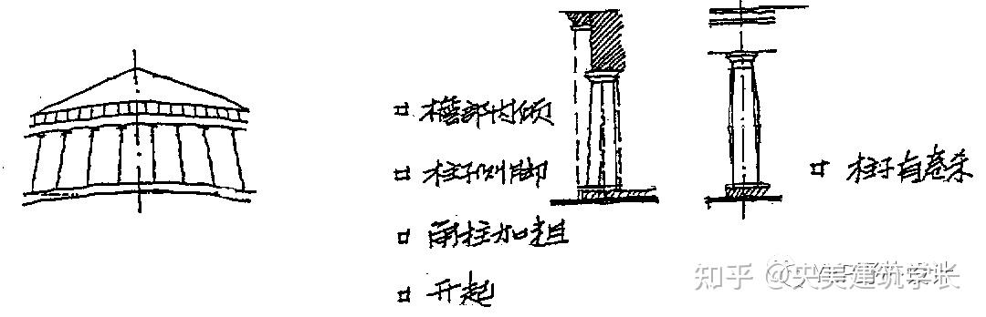 06自我检测(单选题)奖杯亭是早期   柱式的代表.
