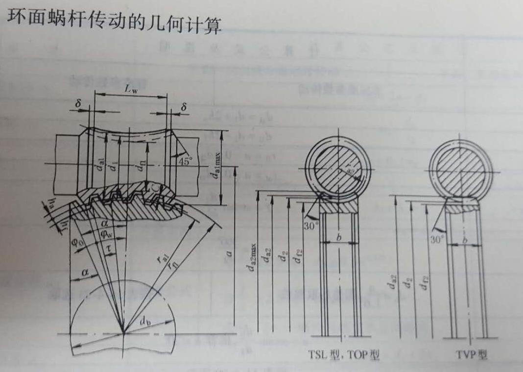 這是斜齒輪還是蝸輪