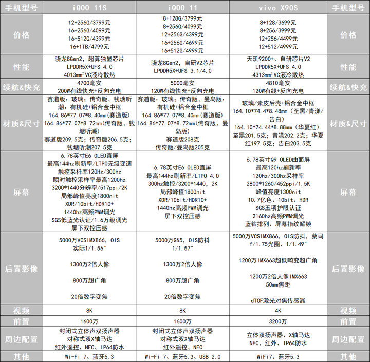 23年11月直接入手iqoo11s还是等双十一当天