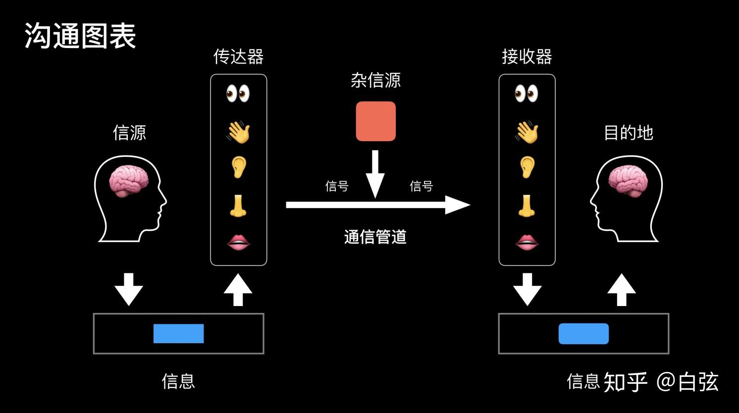 helloworld多感通道看世界与讲故事