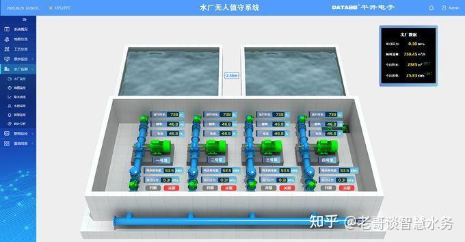 供给水智慧泵房的解决方案 - 知乎