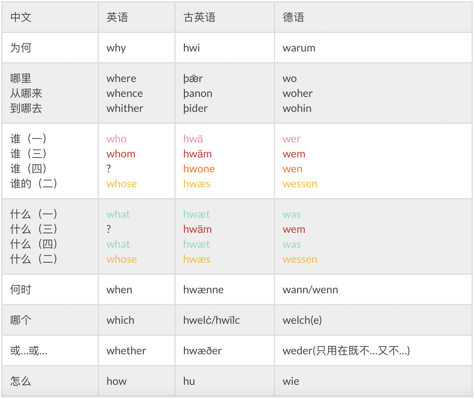 三单+s、不规则过去式、be动词变化——都是为啥? - 知乎
