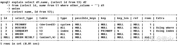 MySQL索引优化-性能分析Explain(转) MySQL索引优化-性能分析Explain(转)
