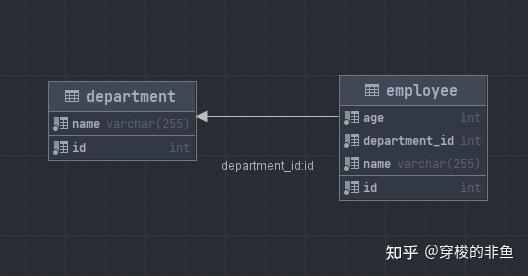 cascadetype-remove-orphanremoval-spring-data-jpa-4