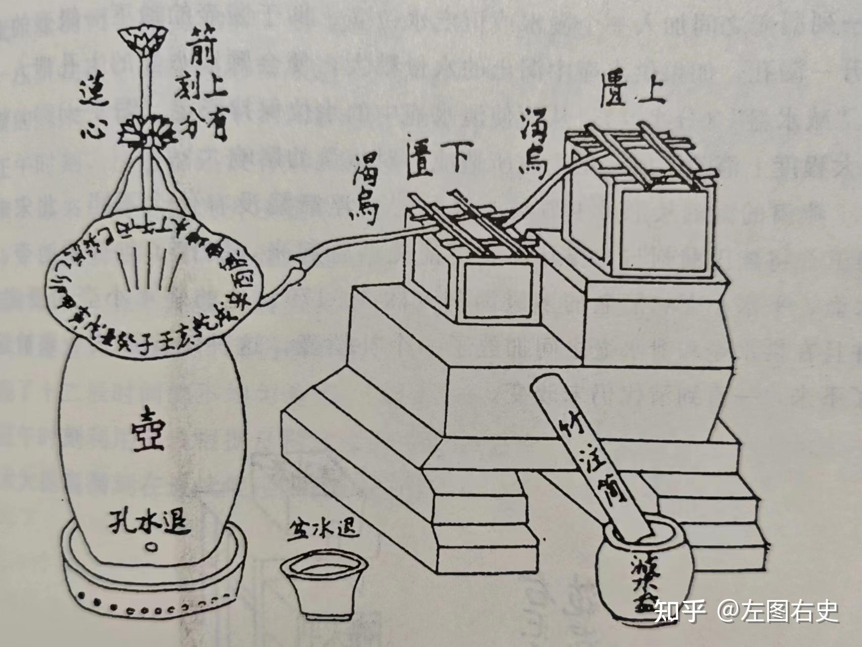 中国古代历法探索:日 - 知乎